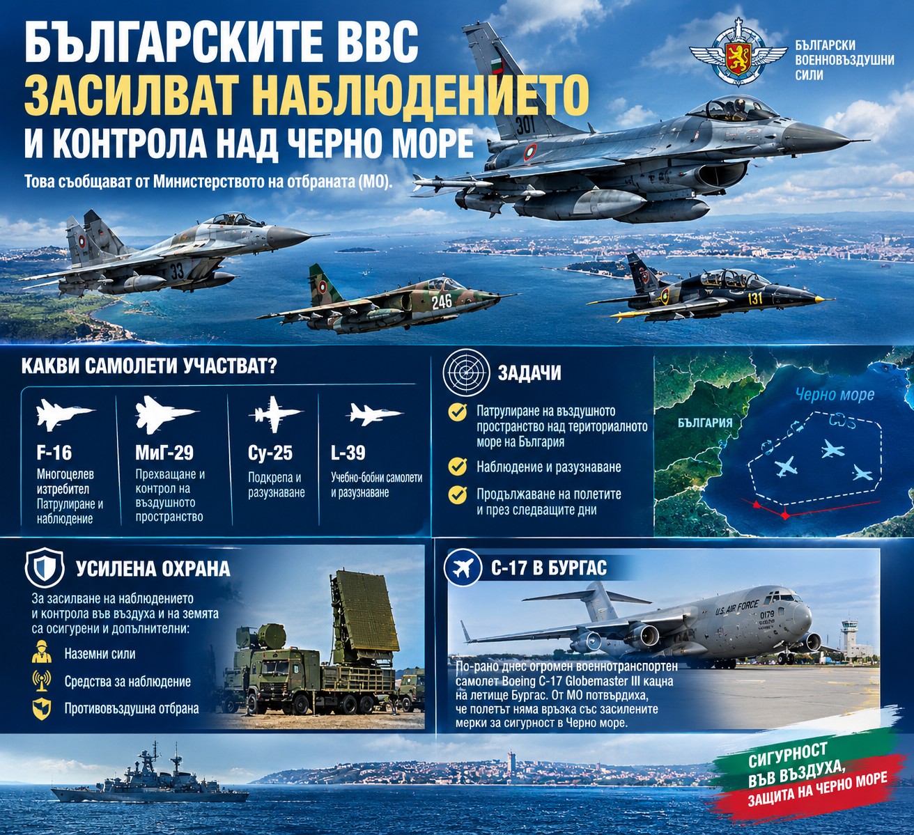 • Двойка български бойни изтребители – МиГ-29 и F-16, летят в тясна формация над Черноморското крайбрежие по време на патрулна мисия на ВВС.