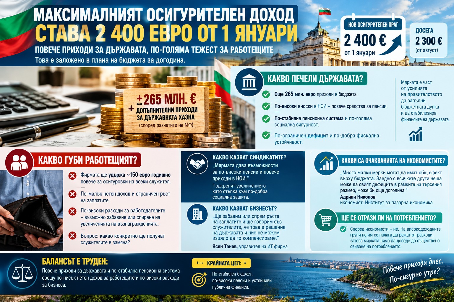 • Близък кадър на калкулатор, фишове за заплати и папки с бюджетни документи на бюро, илюстриращи изчисление на нови осигуровки и данъци.