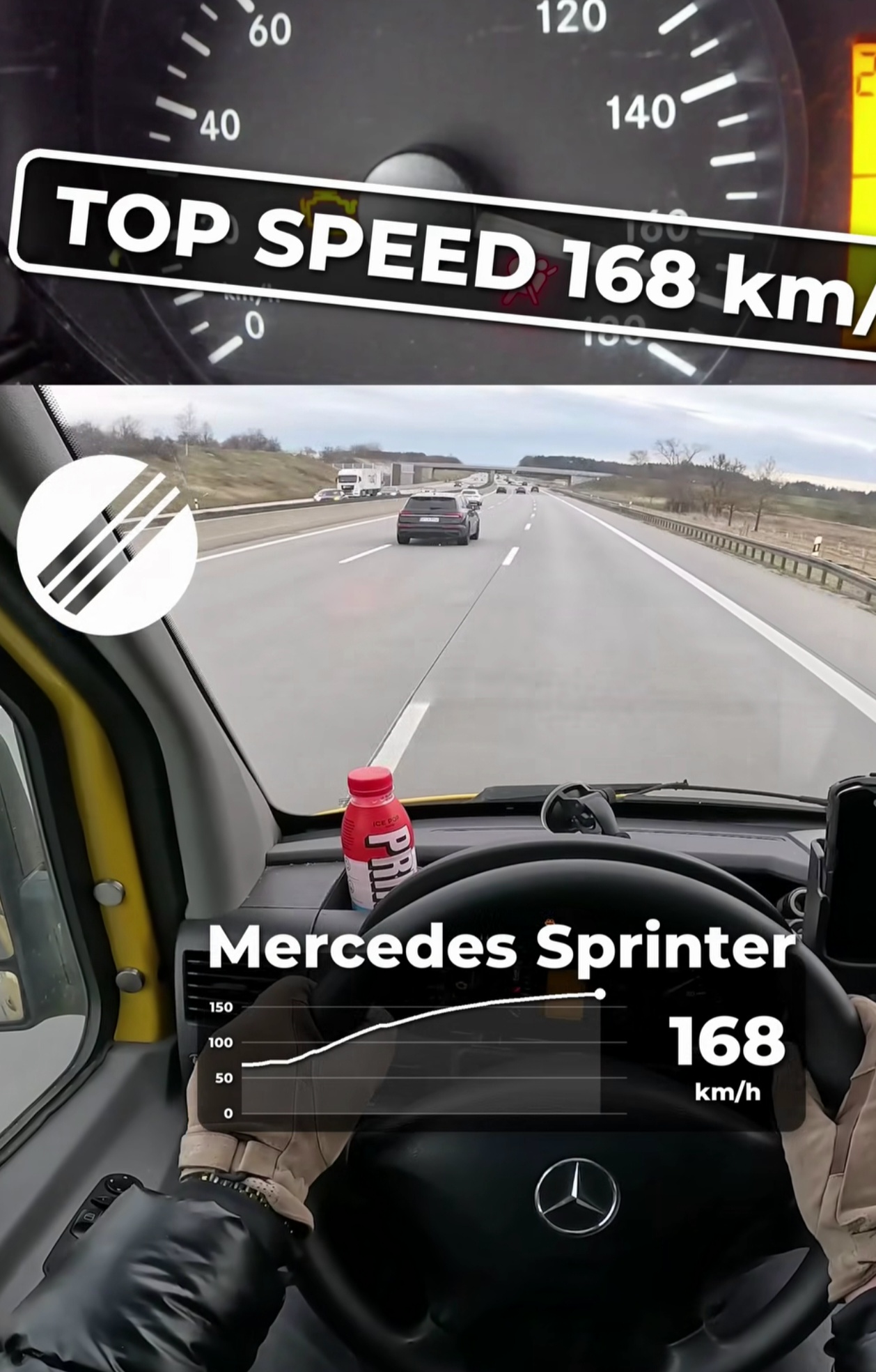 Кадър зад волана на жълт Mercedes Sprinter, показващ дигитална графика с развита максимална скорост от 168 км/ч на магистрала.