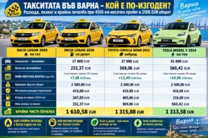 Колко харчи електрическо такси във Варна? Сравнение на разходи